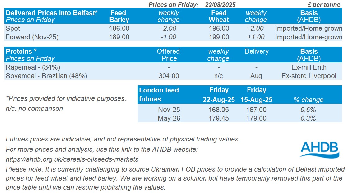 NI prices table 26 08 2025